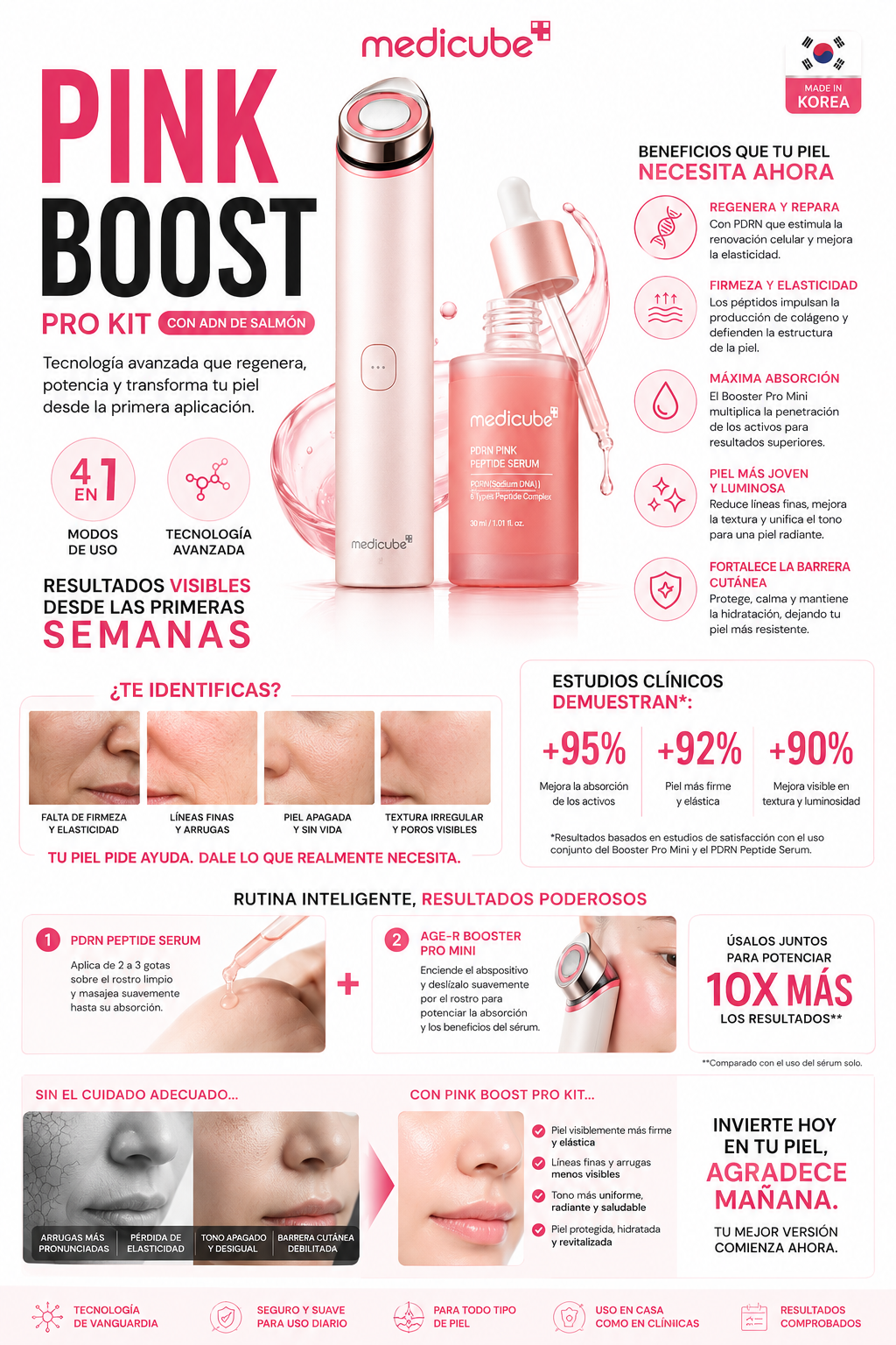 Medicube Pink Boost Pro Kit + Serum K-Beauty
